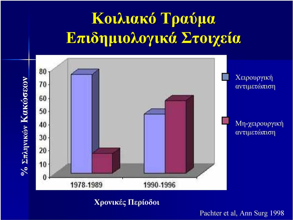 αντιµετώπιση Μη-χειρουργική