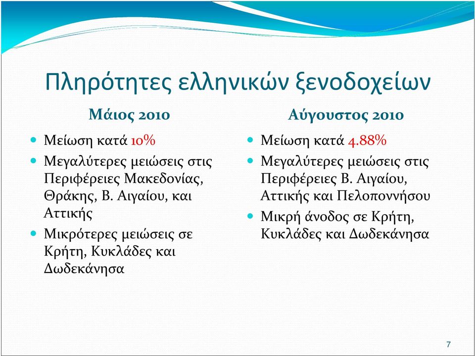 Αιγαίου, και Αττικής Μικρότερες μειώσεις σε Κρήτη, Κυκλάδες και Δωδεκάνησα Μείωση κατά
