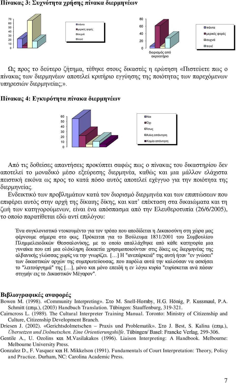 Πίνακας 4: Εγκυρότητα πίνακα διερμηνέων 6 Ναι 5 Όχι Ίσως 3 Άλλη απάντηση 2 1 Καμία απάντηση Από τις δοθείσες απαντήσεις προκύπτει σαφώς πως ο πίνακας του δικαστηρίου δεν αποτελεί το μοναδικό μέσο