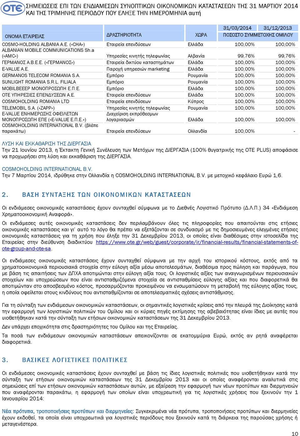 VALUE A.E. Παροχή υπηρεσιών marketing Ελλάδα 100,00% 100,00% GERMANOS TELECOM ROMANIA S.A. Εμπόριο Ρουμανία 100,00% 100,00% SUNLIGHT ROMANIA S.R.L. FILIALA Εμπόριο Ρουμανία 100,00% 100,00% MOBILBEEEP ΜΟΝΟΠΡΟΣΩΠΗ Ε.