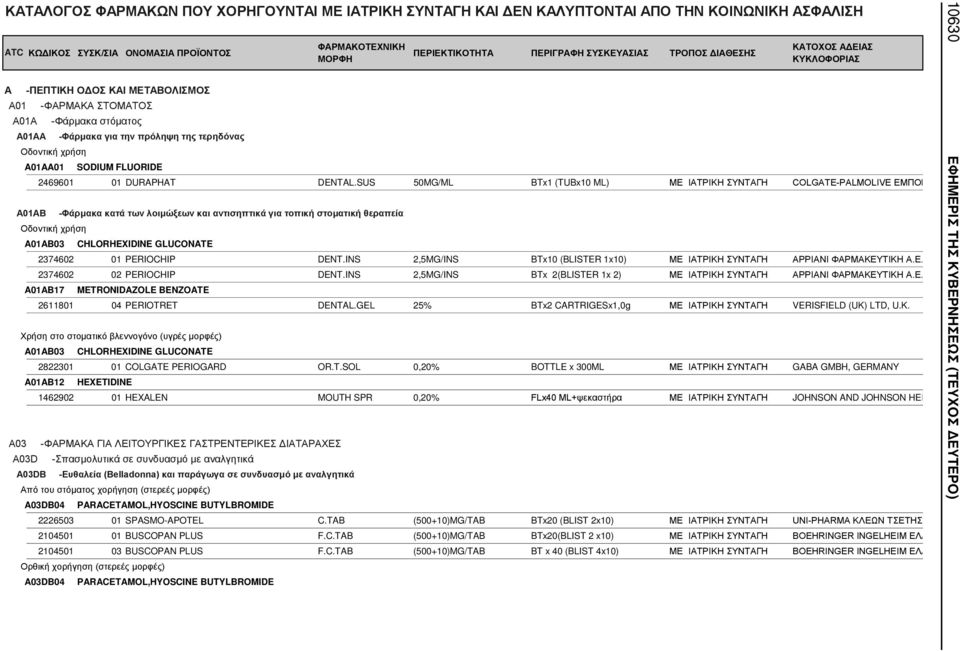 SUS 50MG/ML BTx1 (TUBx10 ML) ΜΕ ΙΑΤΡΙΚΗ ΣΥΝΤΑΓΗ COLGATE-PALMOLIVE ΕΜΠΟΡ A01AB -Φάρμακα κατά των λοιμώξεων και αντισηπτικά για τοπική στοματική θεραπεία Οδοντική χρήση A01AB03 CHLORHEXIDINE GLUCONATE