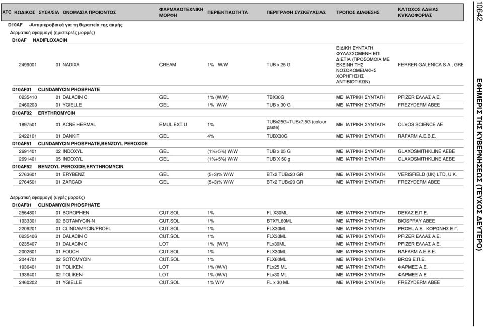 EXT.U 1% TUBx25G+TUBx7,5G (colour paste) ΜΕ ΙΑΤΡΙΚΗ ΣΥΝΤΑΓΗ OLVOS SCIENCE AE 2422101 01 DANKIT GEL 4% TUBX30G ΜΕ ΙΑΤΡΙΚΗ ΣΥΝΤΑΓΗ RAFARM A.E.B.E. D10AF51 CLINDAMYCIN PHOSPHATE,BENZOYL PEROXIDE 2691401