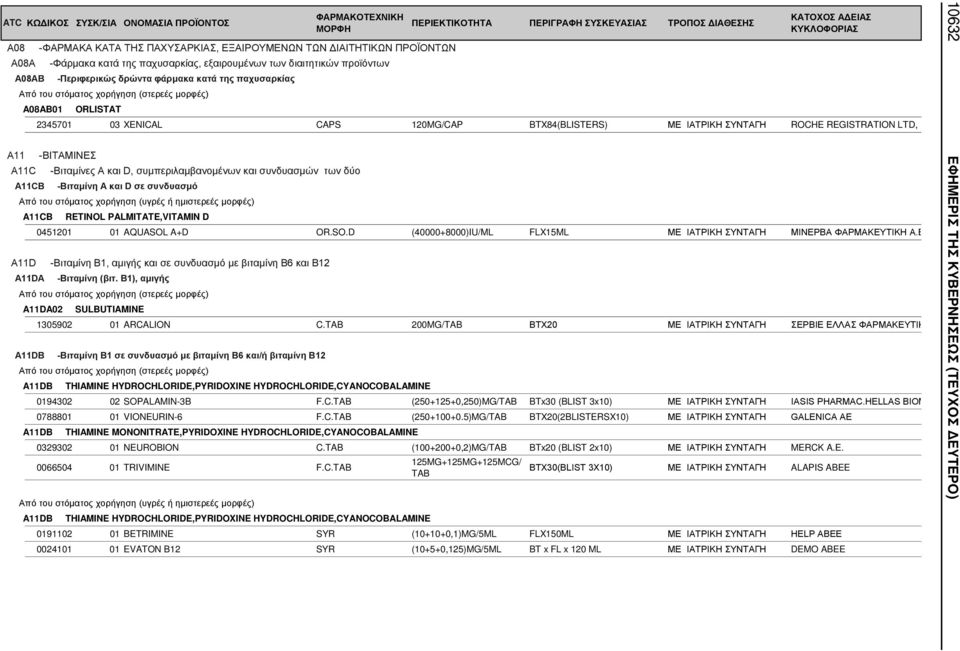 των δύο A11CB -Bιταμίνη A και D σε συνδυασμό A11CB RETINOL PALMITATE,VITAMIN D 0451201 01 AQUASOL A+D OR.SO.D (40000+8000)IU/ML FLX15ML ΜΕ ΙΑΤΡΙΚΗ ΣΥΝΤΑΓΗ ΜΙΝΕΡΒΑ ΦΑΡΜΑΚΕΥΤΙΚΗ Α.