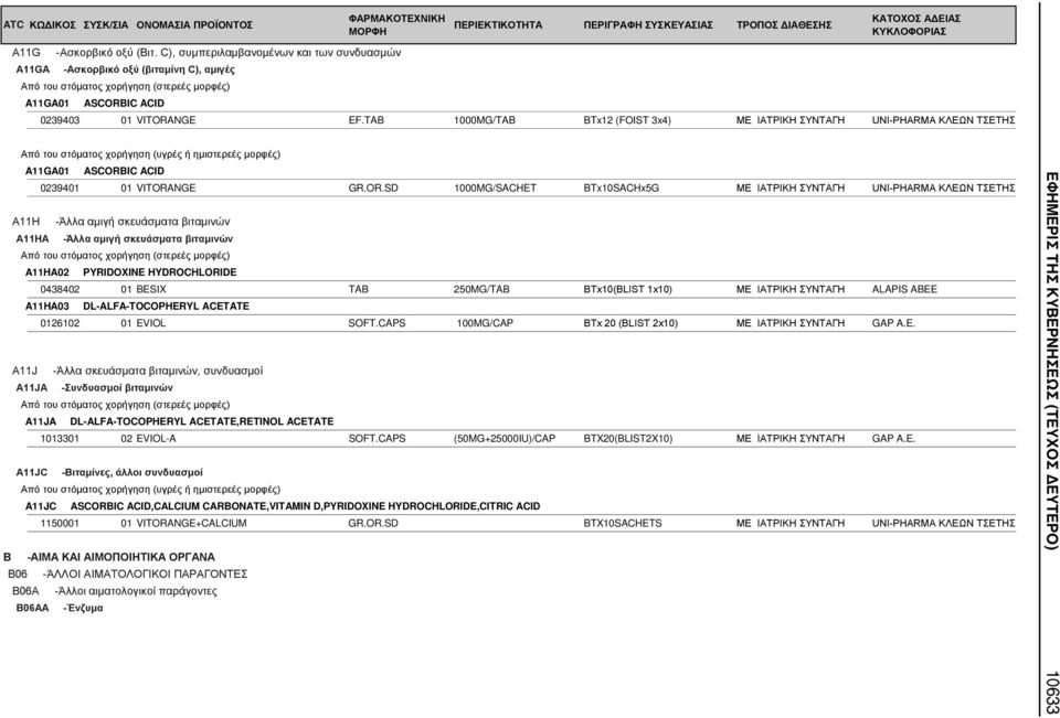 IC ACID 0239401 01 VITORA