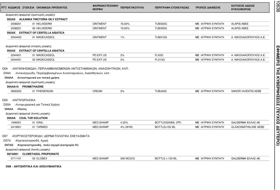 ΙΑΤΡΙΚΗ ΣΥΝΤΑΓΗ Α. ΝΙΚΟΛΑΚΟΠΟΥΛΟΣ Α.Ε. Δερματική εφαρμογή (στερεές μορφές) D03AX EXTRACT OF CENTELLA ASIATICA 0244401 01 MADECASSOL PD.EXT.US 2% FLX2G ΜΕ ΙΑΤΡΙΚΗ ΣΥΝΤΑΓΗ Α. ΝΙΚΟΛΑΚΟΠΟΥΛΟΣ Α.Ε. 0244401 02 MADECASSOL PD.