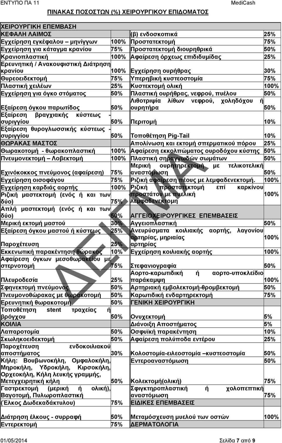 χειλέων 25% Κυστεκτομή ολική 100% Εγχείρηση για όγκο στόματος 50% Πλαστική ουρήθρας, νεφρού, πυέλου 50% Λιθοτριψία λίθων νεφρού, χοληδόχου ή ουρητήρα 50% Εξαίρεση όγκου παρωτίδος 50% Εξαίρεση