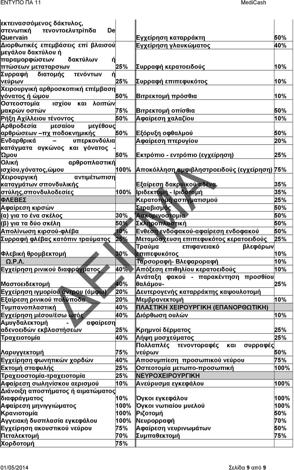 Οστεοστομία ισχίου και λοιπών μακρών οστών 75% Βιτρεκτομή οπίσθια 50% Ρήξη Αχίλλειου τένοντος 50% Αφαίρεση χαλαζίου 10% Αρθροδεσία μεσαίου μεγέθους αρθρώσεων πχ ποδοκνημικής 50% Εξόρυξη οφθαλμού 50%