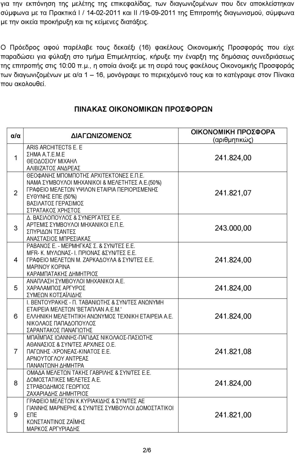 Ο Πρόεδρος αφού παρέλαβε τους δεκαέξι (16) φακέλους Οικονομικής Προσφοράς που είχε παραδώσει για φύλαξη στο τμήμα Επιμελητείας, κήρυξε την έναρξη της δημόσιας συνεδριάσεως της επιτροπής στις 10:00 π.