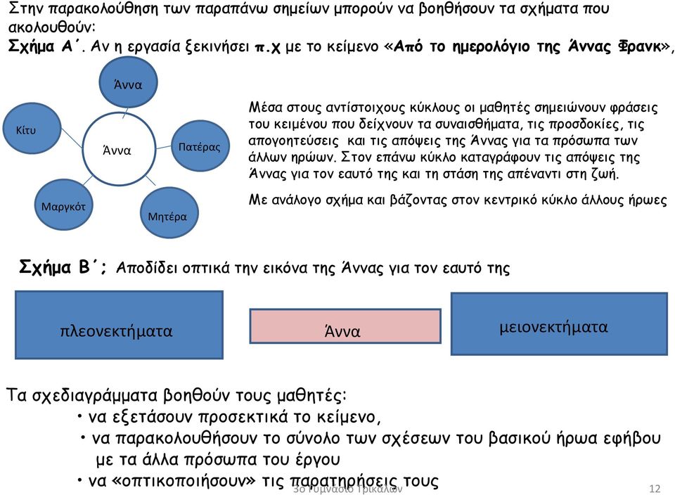 προσδοκίες, τις απογοητεύσεις και τις απόψεις της Άννας για τα πρόσωπα των άλλων ηρώων. Στον επάνω κύκλο καταγράφουν τις απόψεις της Άννας για τον εαυτό της και τη στάση της απέναντι στη ζωή.