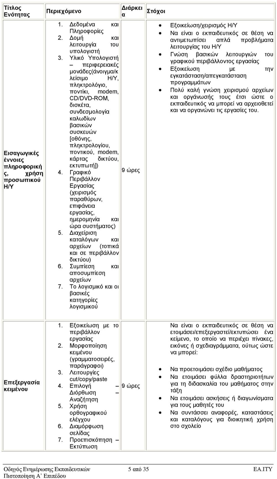 θάξηαο δηθηύνπ, εθηππσηή]) 4. Γξαθηθό 9 ώξεο Πεξηβάιινλ Δξγαζίαο (ρεηξηζκόο παξαζύξσλ, επηθάλεηα εξγαζίαο, εκεξνκελία θαη ώξα ζπζηήκαηνο) 5.