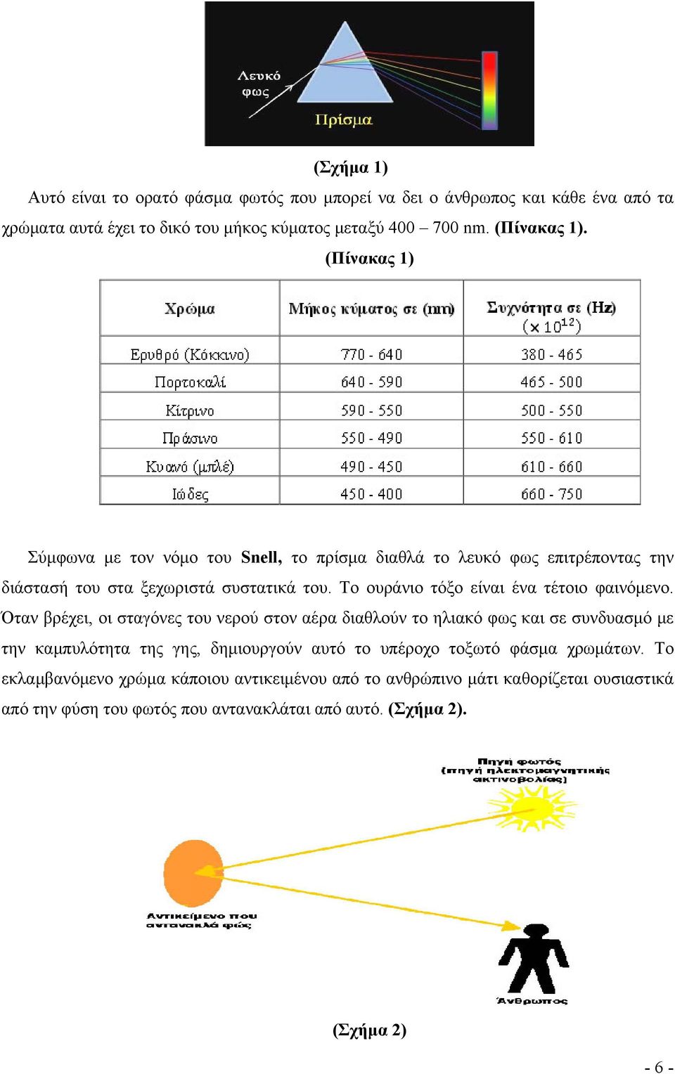 Το ουράνιο τόξο είναι ένα τέτοιο φαινόμενο.