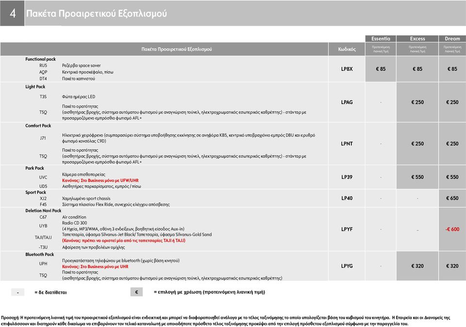 φωτισµό AFL+ LPAG 250 250 J71 Ηλεκτρικό χειρόφρενο (συµπαρασύρει σύστηµα υποβοήθησης εκκίνησης σε ανηφόρα KB5, κεντρικό υποβραχιόνιο εµπρός DBU και ερυθρό φωτισµό κονσόλας C9D) Πακέτο ορατότητας TSQ