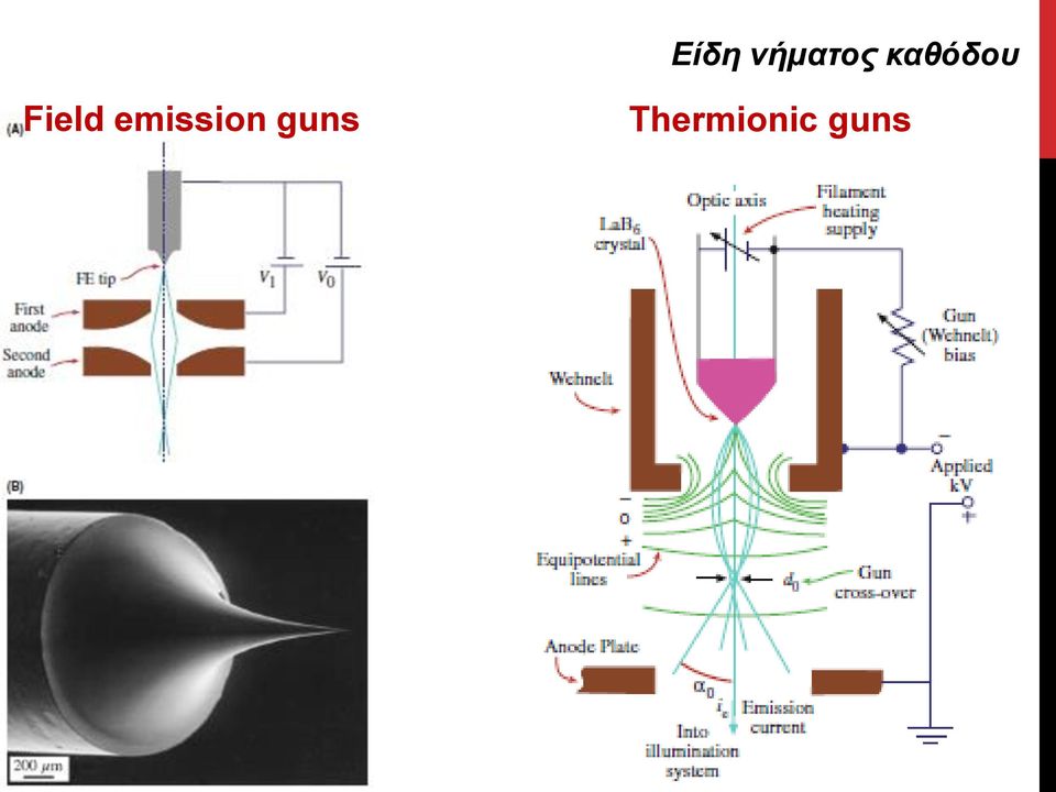 emission guns