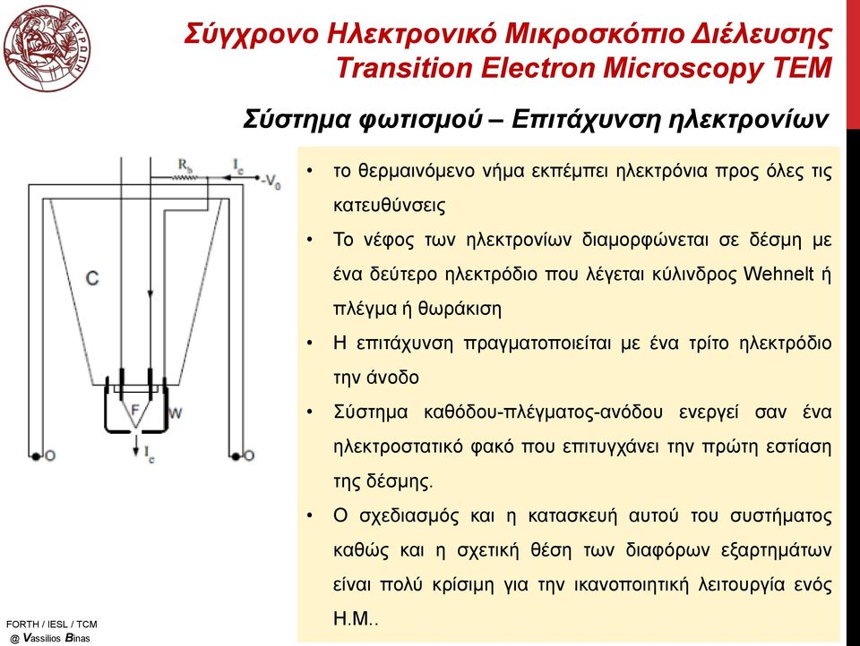 ηλεκτρόδιο την άνοδο Σύστημα καθόδου-πλέγματος-ανόδου ενεργεί σαν ένα ηλεκτροστατικό φακό που επιτυγχάνει την πρώτη εστίαση της δέσμης.