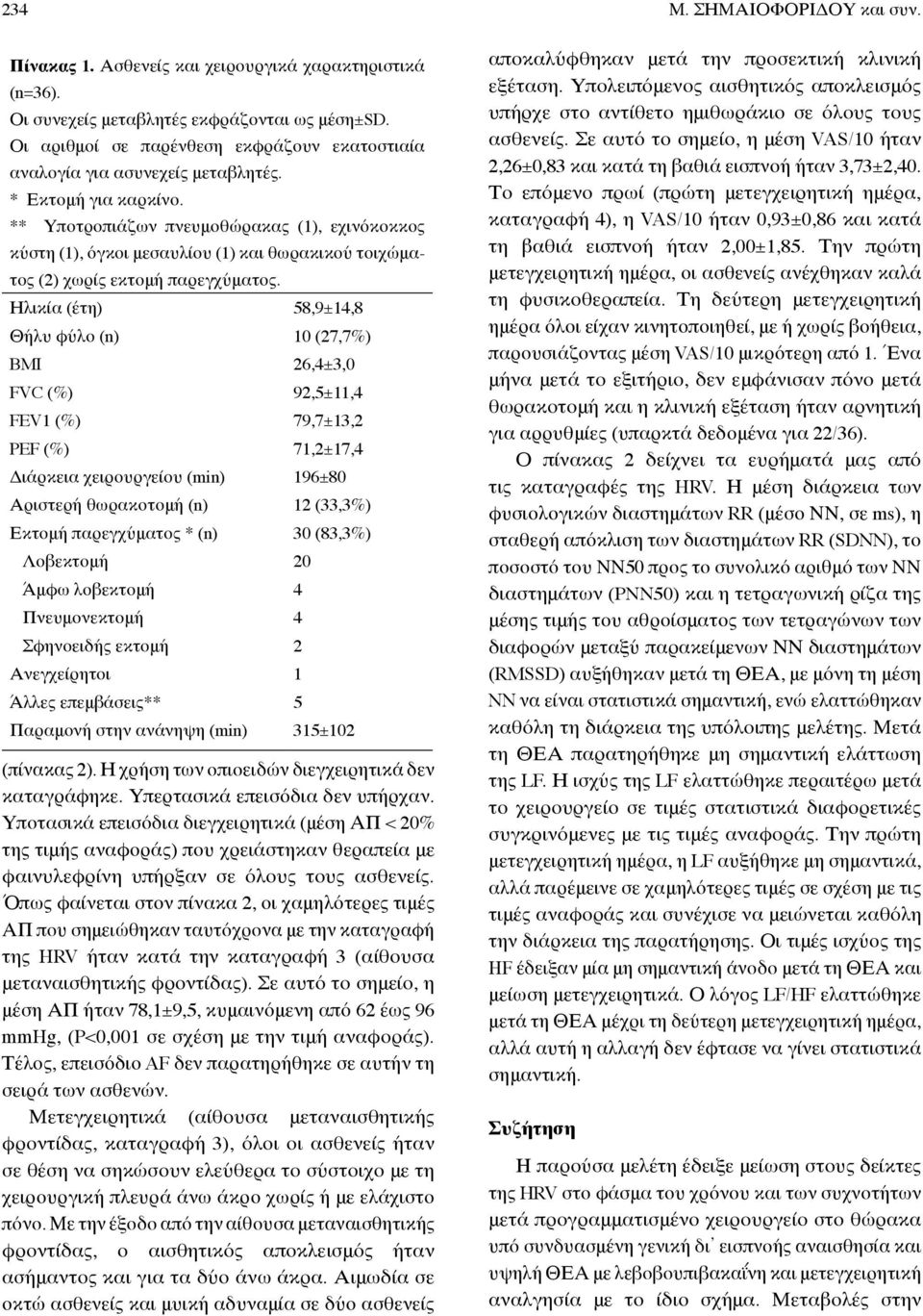 ** Υποτροπιάζων πνευμοθώρακας (1), εχινόκοκκος κύστη (1), όγκοι μεσαυλίου (1) και θωρακικού τοιχώματος (2) χωρίς εκτομή παρεγχύματος.