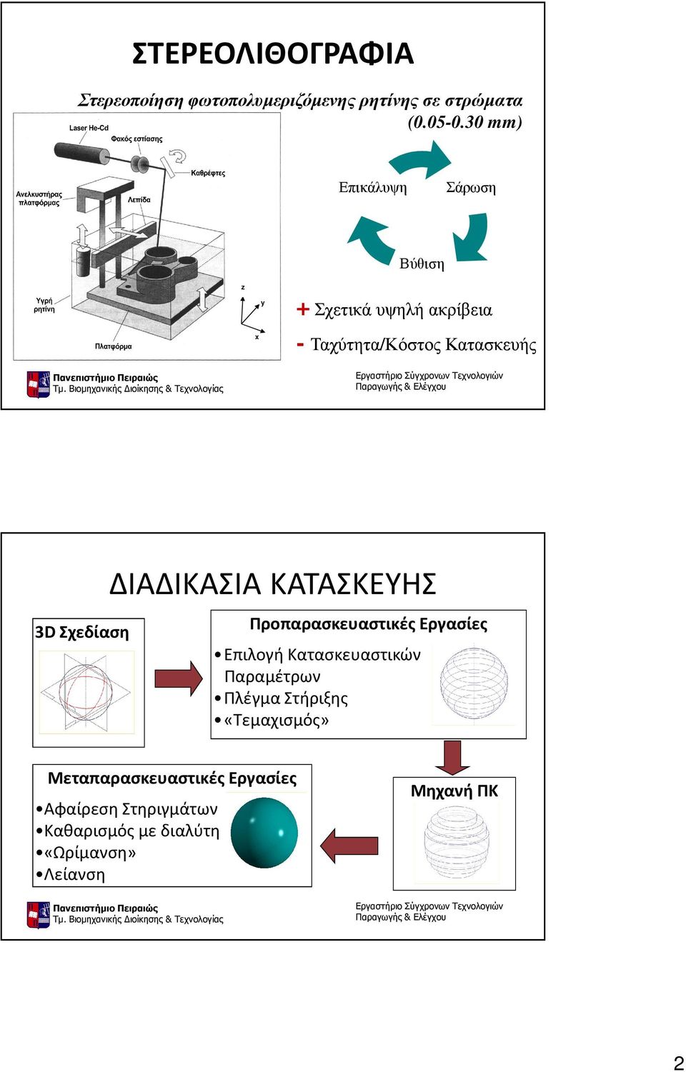 Σχεδίαση ΔΙΑΔΙΚΑΣΙΑ ΚΑΤΑΣΚΕΥΗΣ Προπαρασκευαστικές Εργασίες Επιλογή Κατασκευαστικών Παραμέτρων