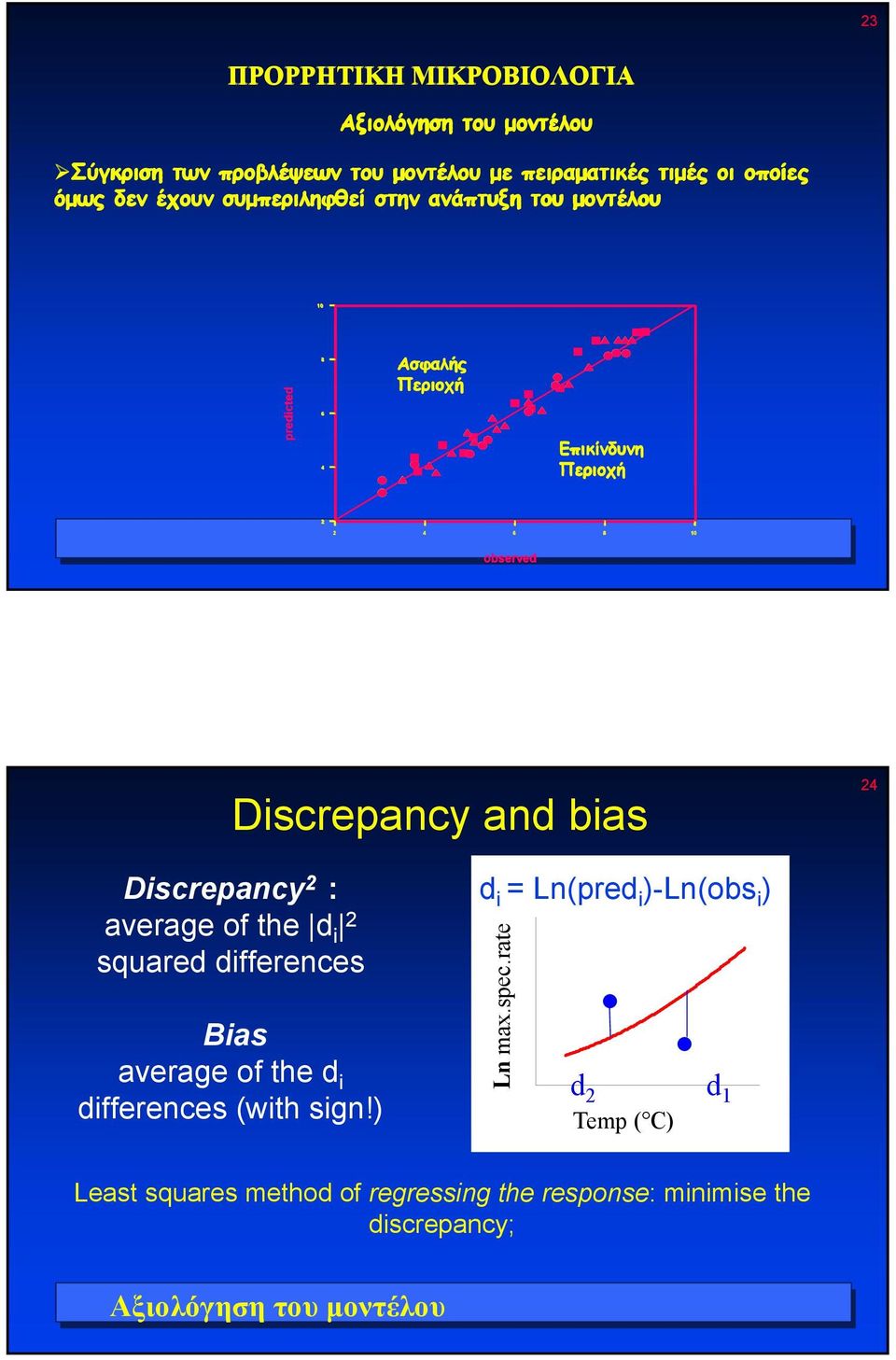 Discrepancy 2 : average of the d i 2 squared differences Bias average of the d i differences (with sign!) d i = Ln(pred i )-Ln(obs i ) 0.