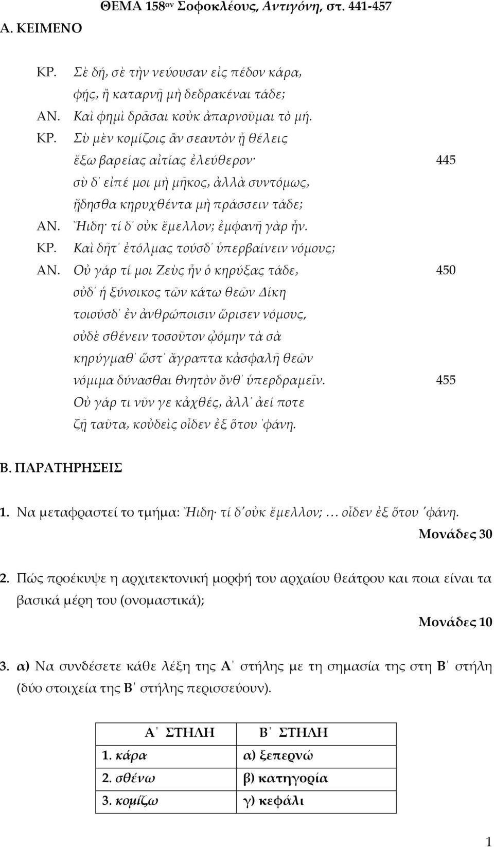 Καὶ δῆτ ἐτόλμας τούσδ ὑπερβαίνειν νόμους; Οὐ γάρ τί μοι Ζεὺς ἦν ὁ κηρύξας τάδε οὐδ ἡ ξύνοικος τῶν κάτω θεῶν Δίκη τοιούσδ ἐν ἀνθρώποισιν ὥρισεν νόμους, οὐδὲ σθένειν τοσοῦτον ᾠόμην τὰ σὰ κηρύγμαθ ὥστ