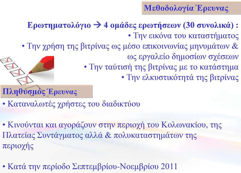 ελκυστικότητά της βιτρίνας Πληθυσμός Έρευνας Καταναλωτές χρήστες του διαδικτύου Κινούνται και αγοράζουν στην περιοχή