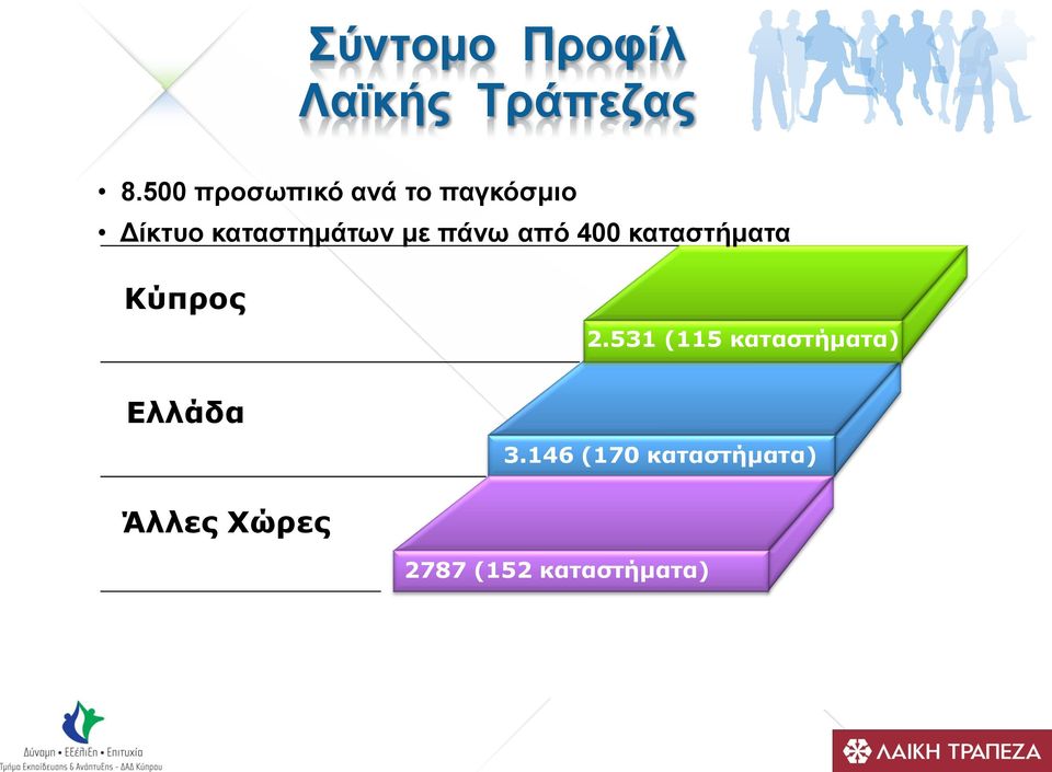 με πάνω από 400 καταστήματα Κύπρος Ελλάδα 2.