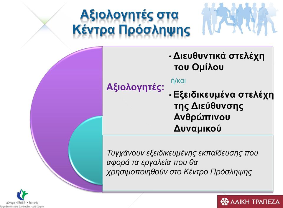 Διεύθυνσης Ανθρώπινου Δυναμικού Τυγχάνουν εξειδικευμένης