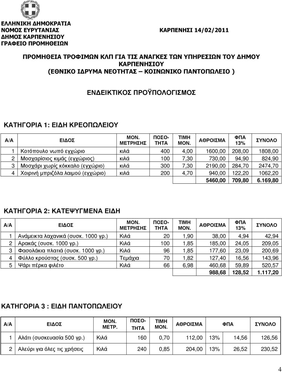 κιµάς (εγχώριος) κιλά 100 7,30 730,00 94,90 824,90 3 Μοσχάρι χωρίς κόκκαλο (εγχώριο) κιλά 300 7,30 2190,00 284,70 2474,70 4 Χοιρινή µπριζόλα λαιµού (εγχώριο) κιλά 200 4,70 940,00 122,20 1062,20