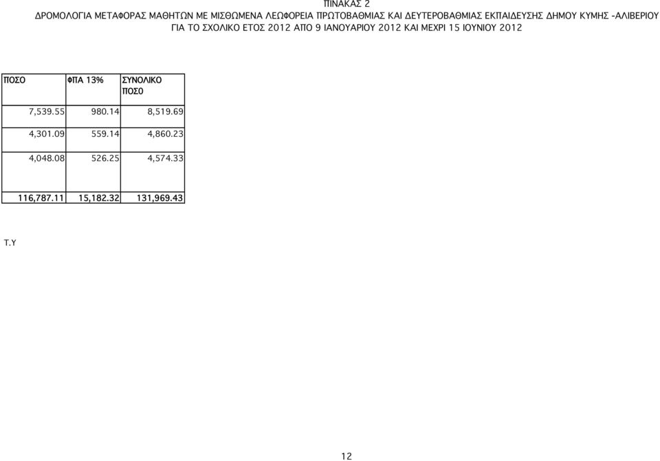 ΙΑΝΟΥΑΡΙΟΥ 2012 ΚΑΙ ΜΕΧΡΙ 15 ΙΟΥΝΙΟΥ 2012 ΠΟΣΟ ΦΠΑ 13% ΣΥΝΟΛΙΚΟ ΠΟΣ0 7,539.55 980.