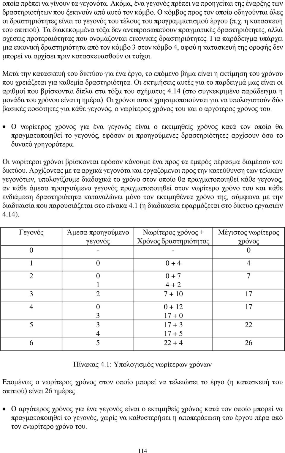 Τα διακεκομμένα τόξα δεν αντιπροσωπεύουν πραγματικές δραστηριότητες, αλλά σχέσεις προτεραιότητας που ονομάζονται εικονικές δραστηριότητες.