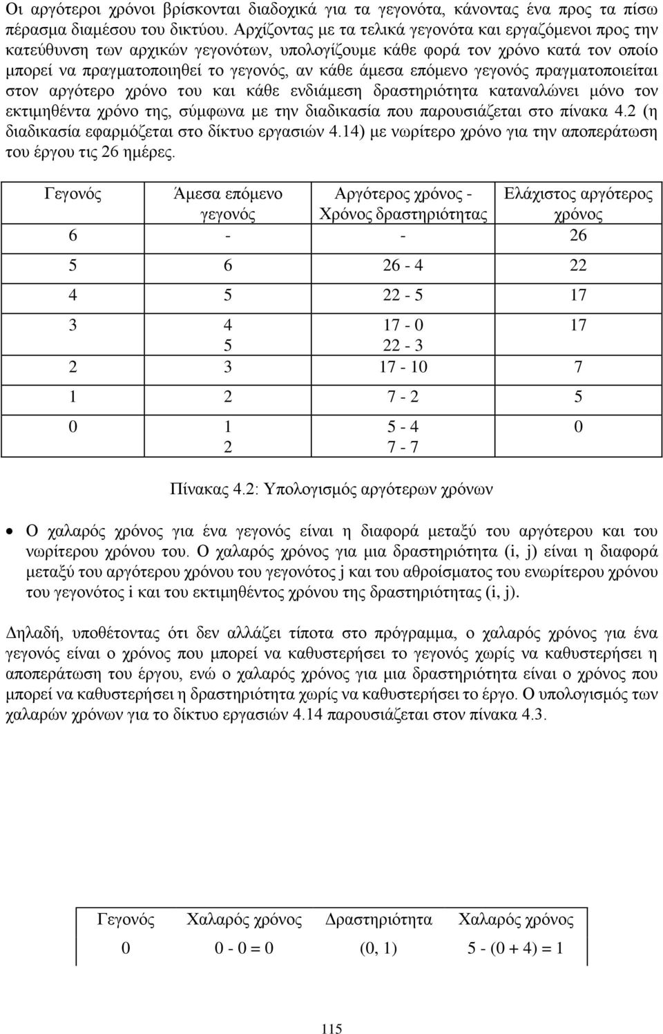 γεγονός πραγματοποιείται στον αργότερο χρόνο του και κάθε ενδιάμεση δραστηριότητα καταναλώνει μόνο τον εκτιμηθέντα χρόνο της, σύμφωνα με την διαδικασία που παρουσιάζεται στο πίνακα.