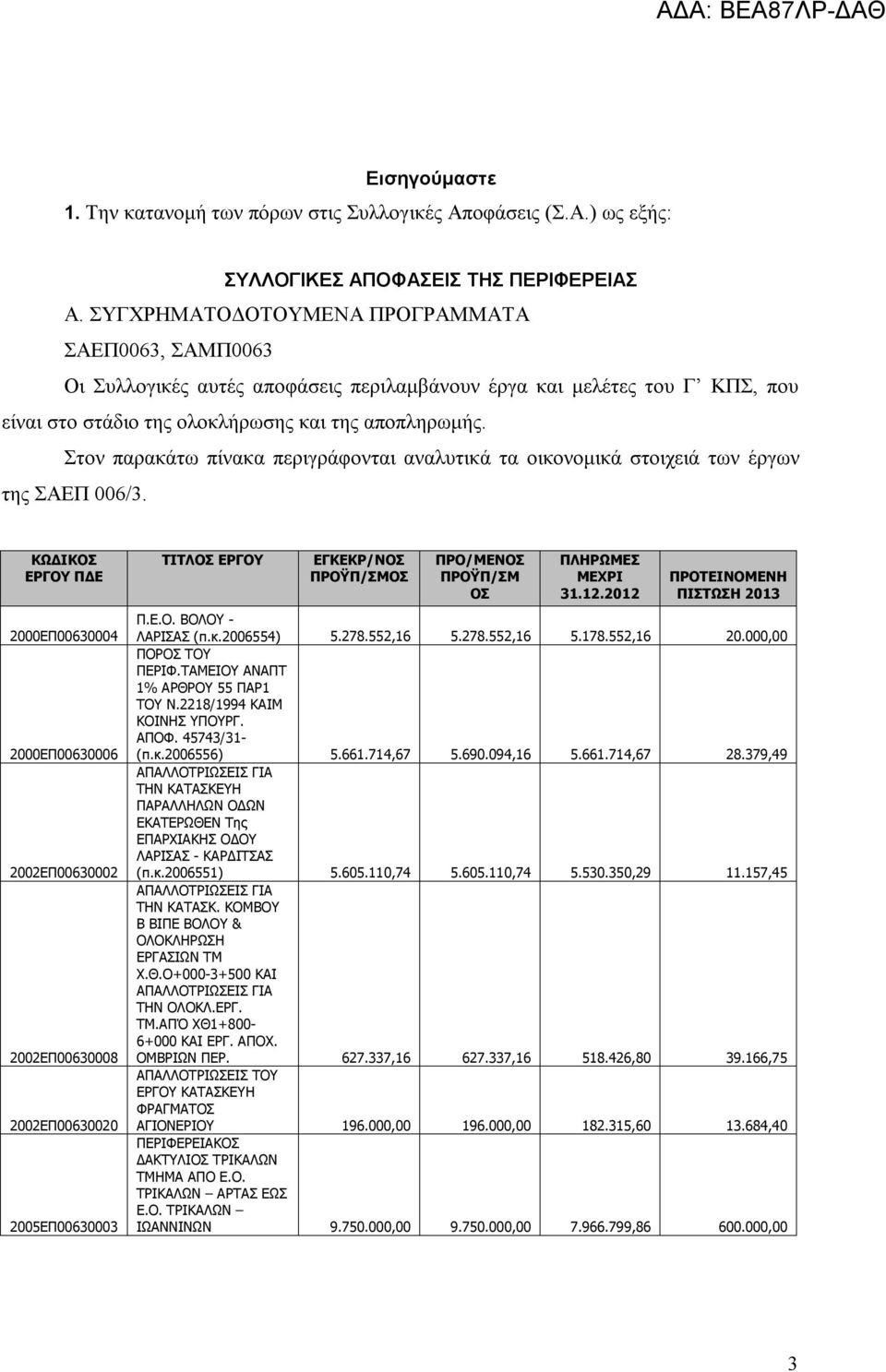 Στον παρακάτω πίνακα περιγράφονται αναλυτικά τα οικονομικά στοιχειά των έργων της ΣΑΕΠ 006/3.