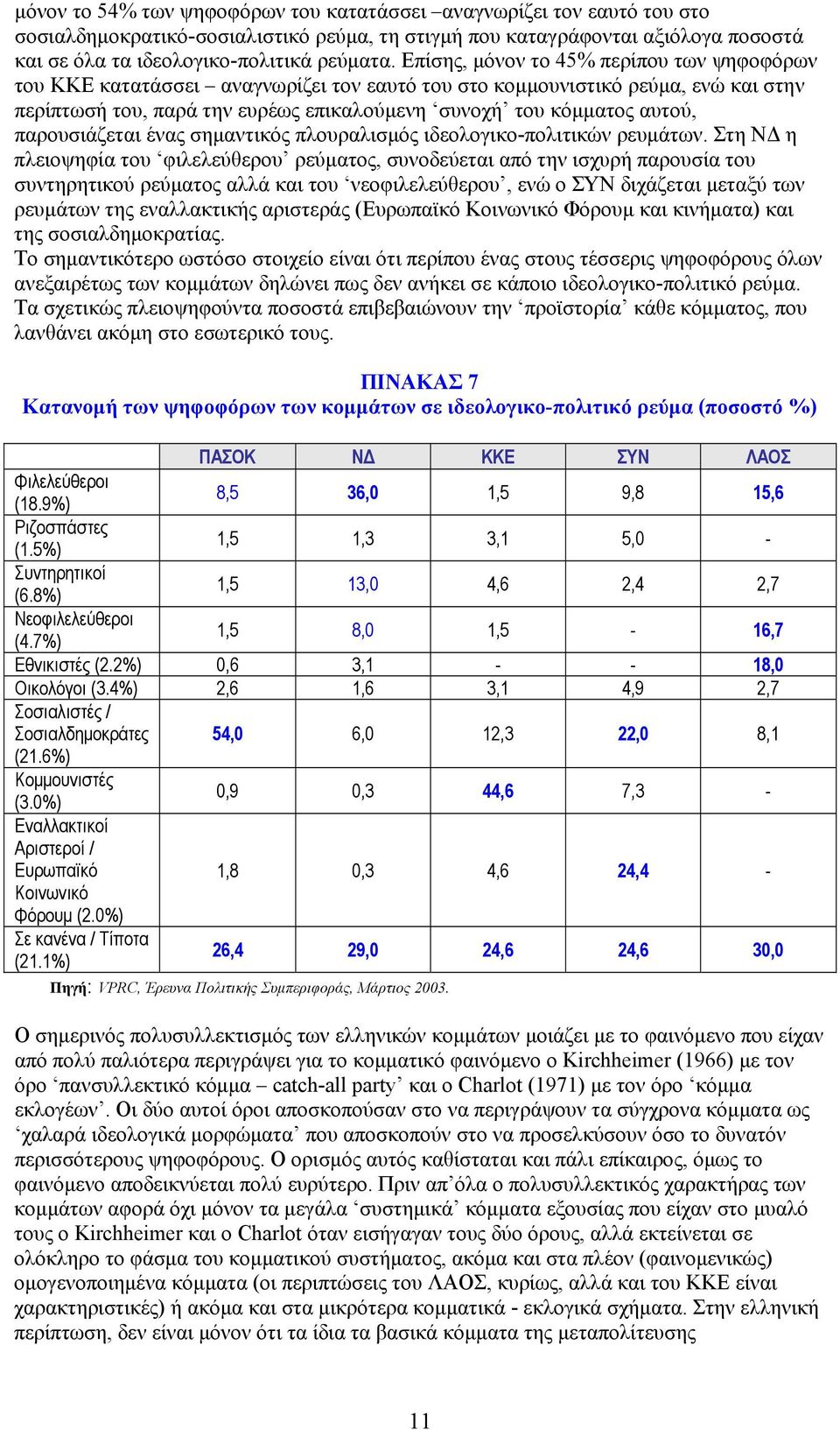 παρουσιάζεται ένας σημαντικός πλουραλισμός ιδεολογικο-πολιτικών ρευμάτων.