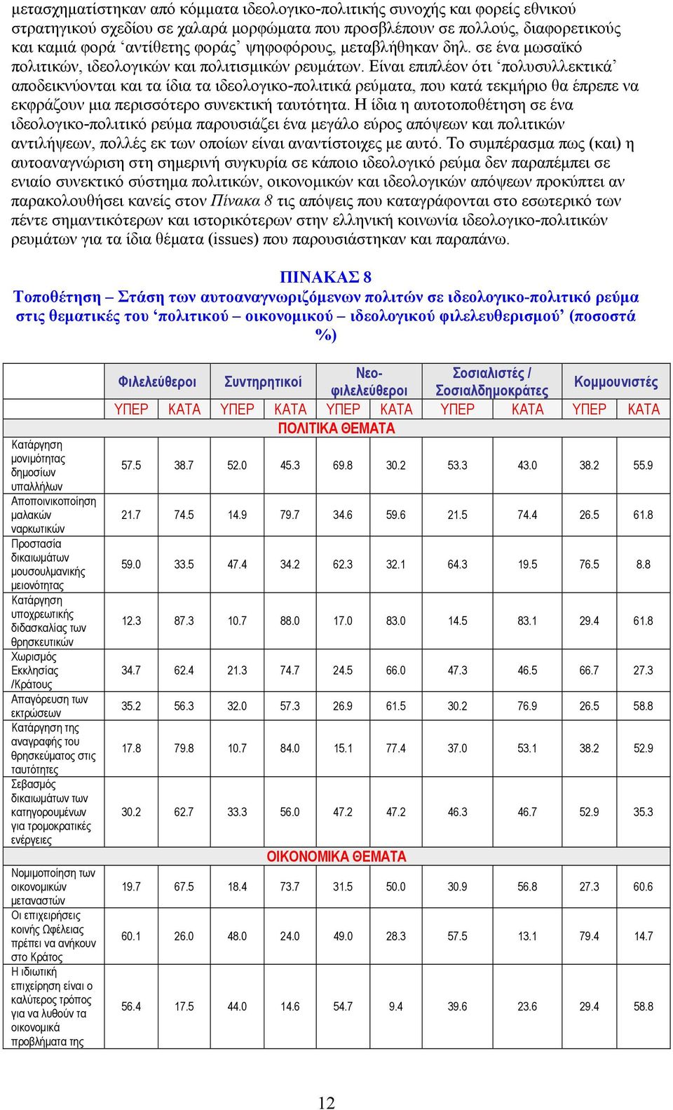 Είναι επιπλέον ότι πολυσυλλεκτικά αποδεικνύονται και τα ίδια τα ιδεολογικο-πολιτικά ρεύματα, που κατά τεκμήριο θα έπρεπε να εκφράζουν μια περισσότερο συνεκτική ταυτότητα.