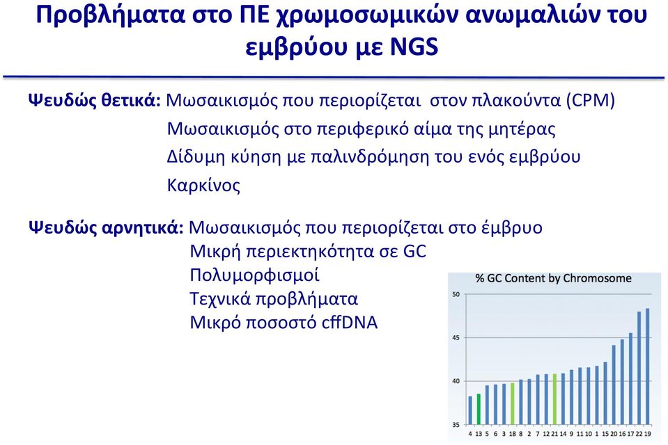 με παλινδρόμηση του ενός εμβρύου Καρκίνος Ψευδώς αρνητικά: Mωσαικισμός που περιορίζεται
