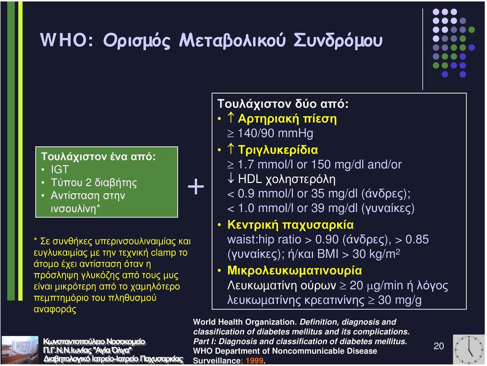 7 mmol/l or 150 mg/dl and/or HDL χοληστερόλη < 0.9 mmol/l or 35 mg/dl (άνδρες); < 1.0 mmol/l or 39 mg/dl (γυναίκες) Κεντρική παχυσαρκία waist:hip ratio > 0.90 (άνδρες), > 0.
