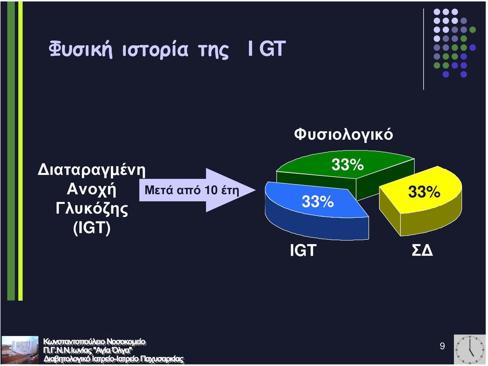 Γλυκόζης (IGT) Μετά από