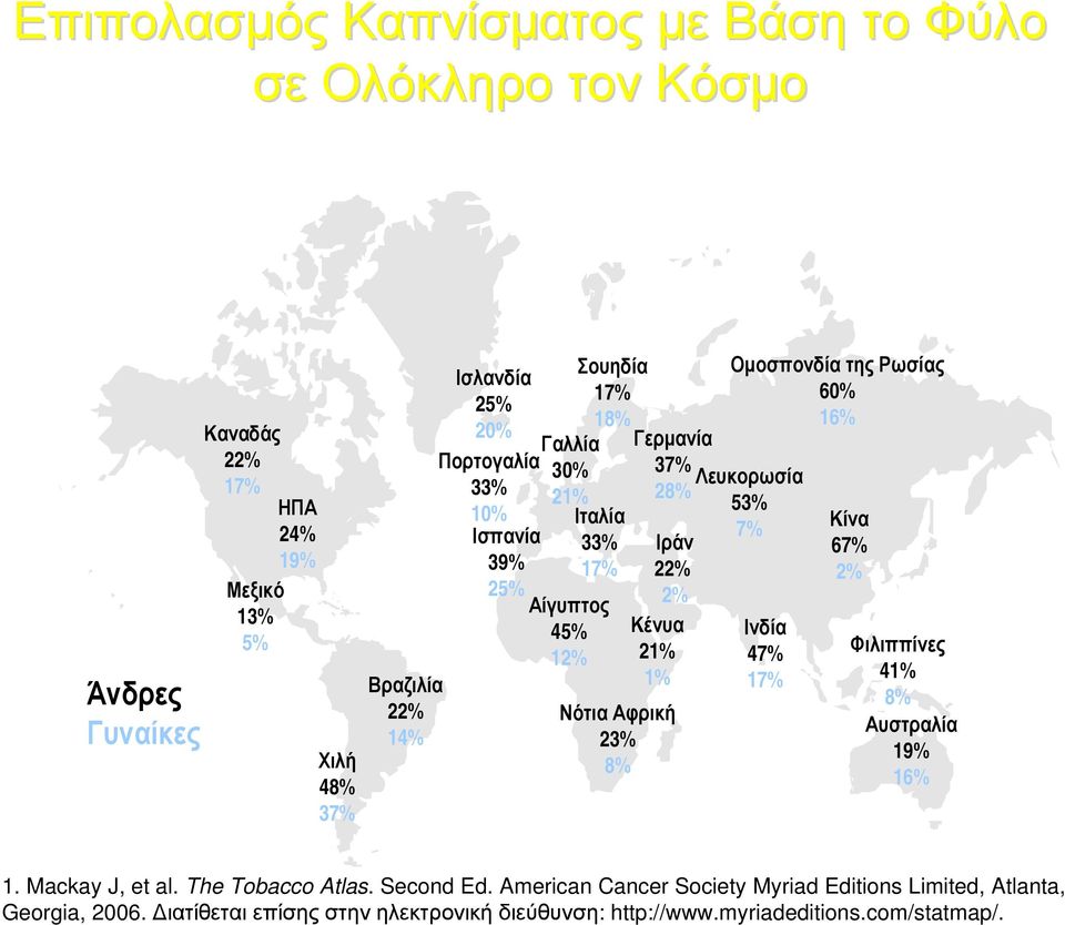 23% 8% Ομοσπονδία της Ρωσίας 60% 16% Λευκορωσία 53% 7% Ινδία 47% 17% Κίνα 67% 2% Φιλιππίνες 41% 8% Αυστραλία 19% 16% 1. Mackay J, et al. The Tobacco Atlas.