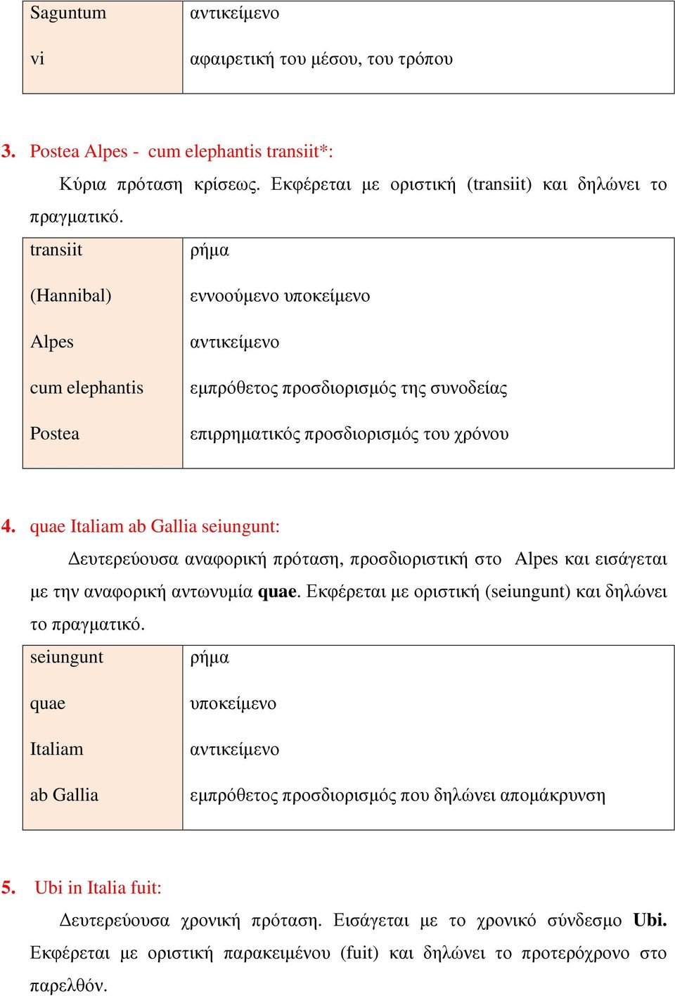 quae Italiam ab Gallia seiungunt: ευτερεύουσα αναφορική πρόταση, προσδιοριστική στο Alpes και εισάγεται µε την αναφορική αντωνυµία quae. Εκφέρεται µε οριστική (seiungunt) και δηλώνει το πραγµατικό.