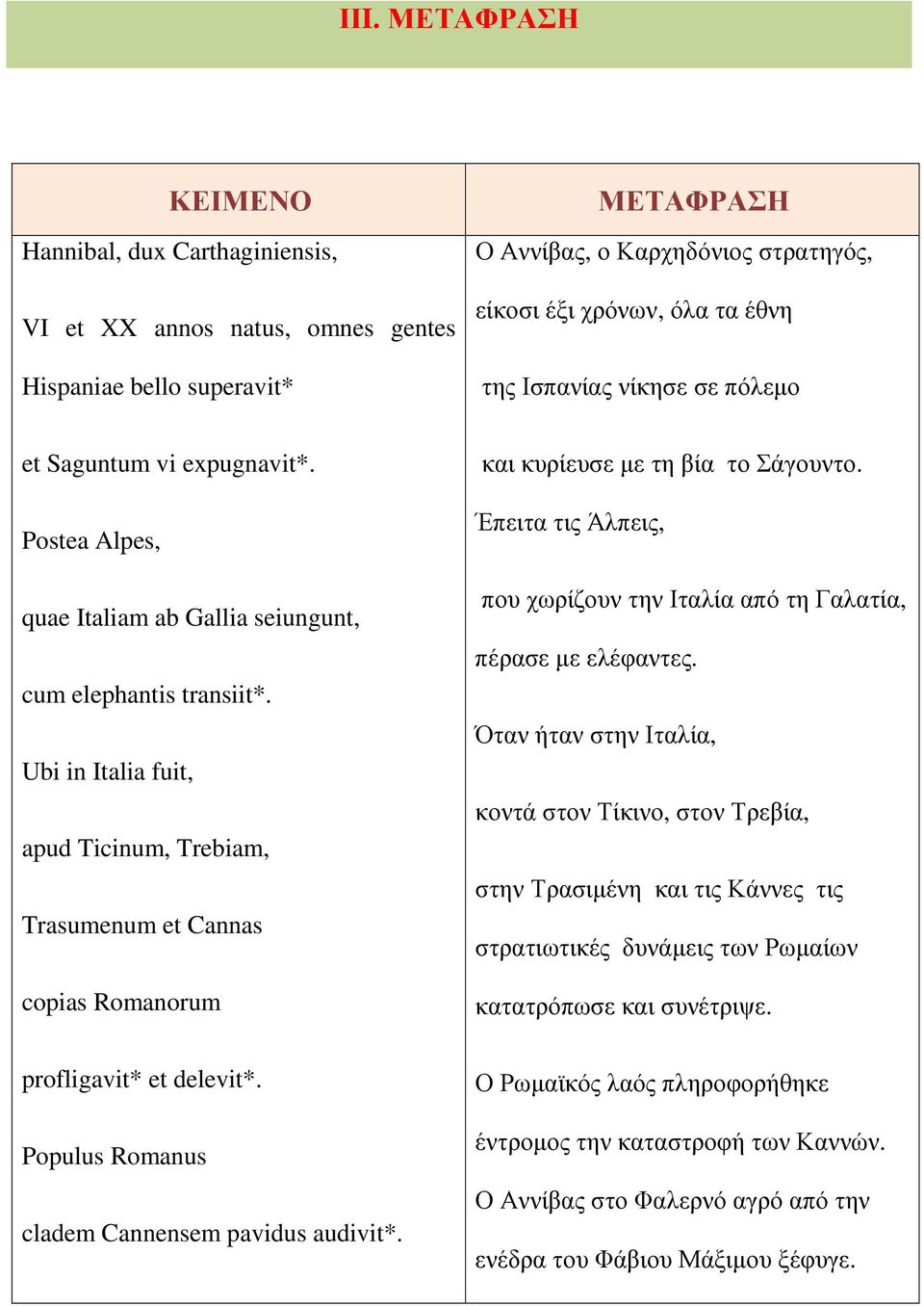 Ubi in Italia fuit, apud Ticinum, Trebiam, Trasumenum et Cannas copias Romanorum και κυρίευσε µε τη βία το Σάγουντο. Έπειτα τις Άλπεις, που χωρίζουν την Ιταλία από τη Γαλατία, πέρασε µε ελέφαντες.