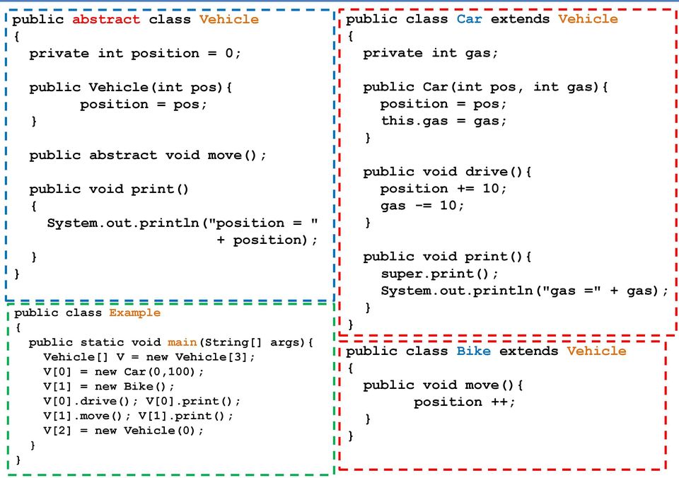 drive(); V[0].print(); V[1].move(); V[1].print(); V[2] = new Vehicle(0); public class Car extends Vehicle private int gas; public Car(int pos, int gas) position = pos; this.