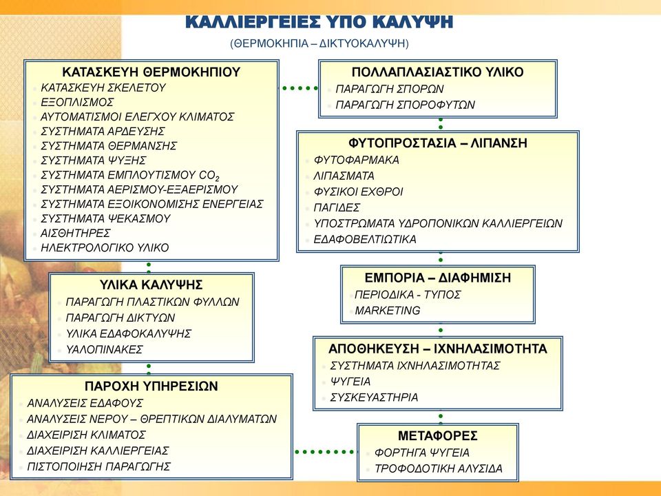 ΕΔΑΦΟΚΑΛΥΨΗΣ ΥΑΛΟΠΙΝΑΚΕΣ ΑΝΑΛΥΣΕΙΣ ΕΔΑΦΟΥΣ ΠΑΡΟΧΗ ΥΠΗΡΕΣΙΩΝ ΑΝΑΛΥΣΕΙΣ ΝΕΡΟΥ ΘΡΕΠΤΙΚΩΝ ΔΙΑΛΥΜΑΤΩΝ ΔΙΑΧΕΙΡΙΣΗ ΚΛΙΜΑΤΟΣ ΔΙΑΧΕΙΡΙΣΗ ΚΑΛΛΙΕΡΓΕΙΑΣ ΠΙΣΤΟΠΟΙΗΣΗ ΠΑΡΑΓΩΓΗΣ ΠΟΛΛΑΠΛΑΣΙΑΣΤΙΚΟ ΥΛΙΚΟ ΠΑΡΑΓΩΓΗ