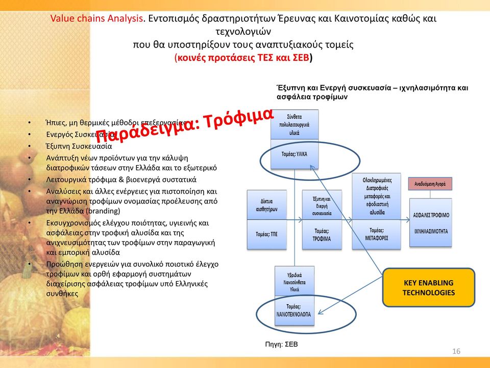 ασφάλεια τροφίμων Ήπιες, μη θερμικές μέθοδοι επεξεργασίας Ενεργός Συσκευασία Έξυπνη Συσκευασία Ανάπτυξη νέων προϊόντων για την κάλυψη διατροφικών τάσεων στην Ελλάδα και το εξωτερικό Λειτουργικά