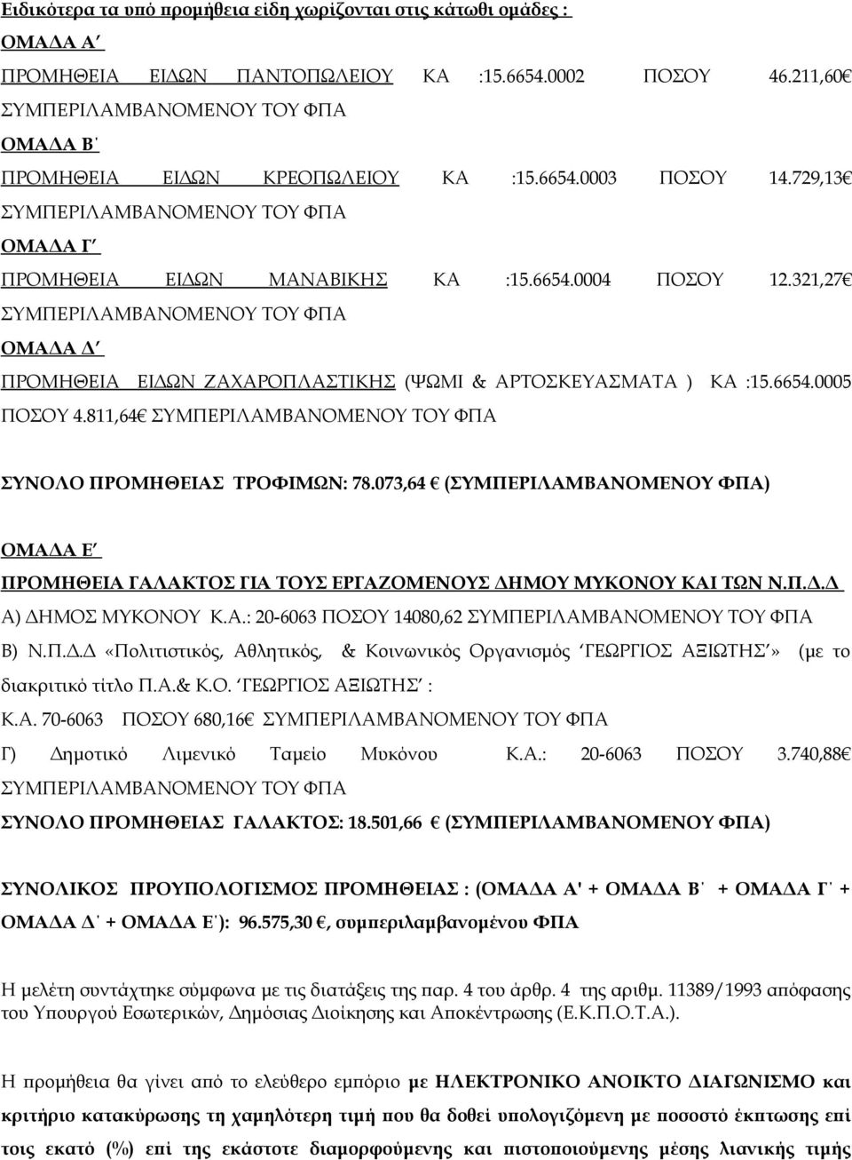 321,27 ΣΥΜΠΕΡΙΛΑΜΒΑΝΟΜΕΝΟΥ ΤΟΥ ΦΠΑ ΟΜΑΔΑ Δ ΠΡΟΜΗΘΕΙΑ ΕΙΔΩΝ ΖΑΧΑΡΟΠΛΑΣΤΙΚΗΣ (ΨΩΜΙ & ΑΡΤΟΣΚΕΥΑΣΜΑΤΑ ) ΚΑ :15.6654.0005 ΠΟΣΟΥ 4.811,64 ΣΥΜΠΕΡΙΛΑΜΒΑΝΟΜΕΝΟΥ ΤΟΥ ΦΠΑ ΣΥΝΟΛΟ ΠΡΟΜΗΘΕΙΑΣ ΤΡΟΦΙΜΩΝ: 78.
