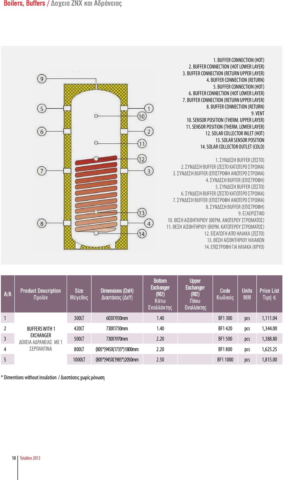 SOLAR COLLECTOR INLET (HOT) 13. SOLAR SENSOR POSITION 14. SOLAR COLLECTOR OUTLET (COLD) 1. ΣΥΝΔΕΣΗ BUFFER (ΖΕΣΤΟ) 2. ΣΥΝΔΕΣΗ BUFFER (ΖΕΣΤΟ ΚΑΤΩΤΕΡΟ ΣΤΡΩΜΑ) 3.