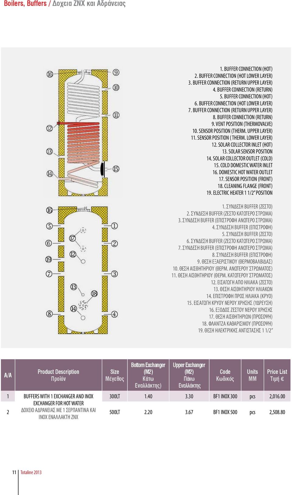 SENSOR POSITION ( THERM. LOWER LAYER) 12. SOLAR COLLECTOR INLET (HOT) 13. SOLAR SENSOR POSITION 14. SOLAR COLLECTOR OUTLET (COLD) 15. COLD DOMESTIC WATER INLET 16. DOMESTIC HOT WATER OUTLET 17.