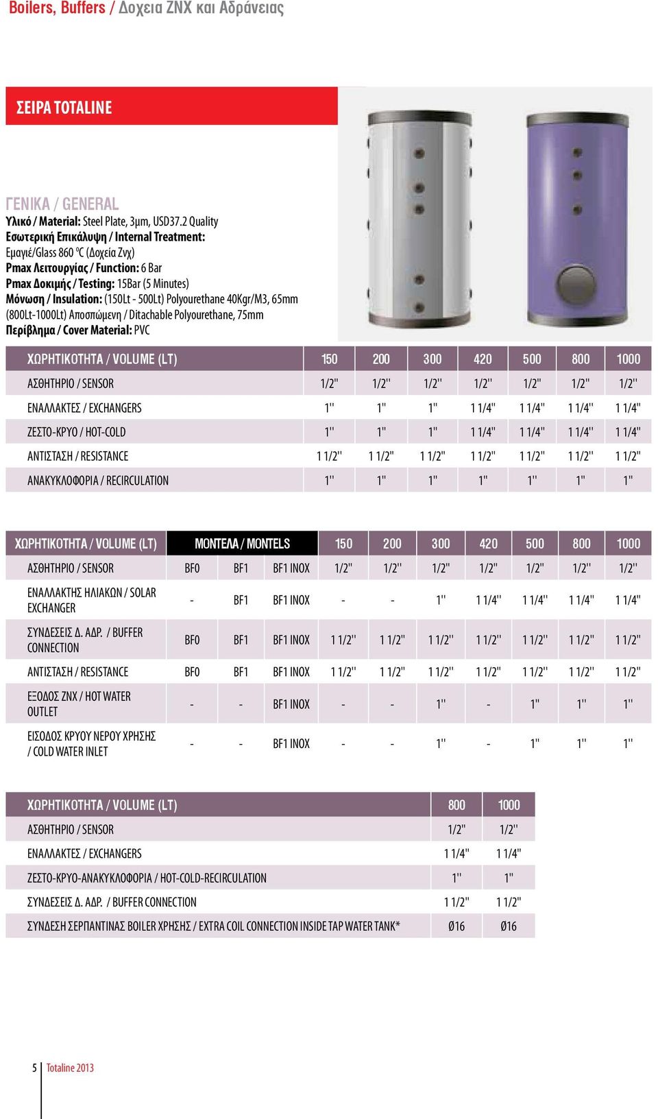 Polyourethane 40Kgr/M3, 65mm (800Lt-1000Lt) Αποσπώμενη / Ditachable Polyourethane, 75mm Περίβλημα / Cover Material: PVC ΧΩΡΗΤΙΚΟΤΗΤΑ / VOLUME (LT) 150 200 300 420 500 800 1000 ΑΣΘΗΤΗΡΙΟ / SENSOR