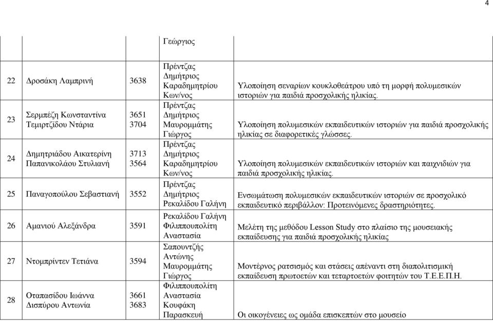 προσχολικής ηλικίας. Υλοποίηση πολυμεσικών εκπαιδευτικών ιστοριών για παιδιά προσχολικής ηλικίας σε διαφορετικές γλώσσες.