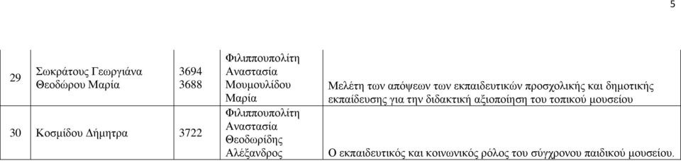 δημοτικής εκπαίδευσης για την διδακτική αξιοποίηση του τοπικού