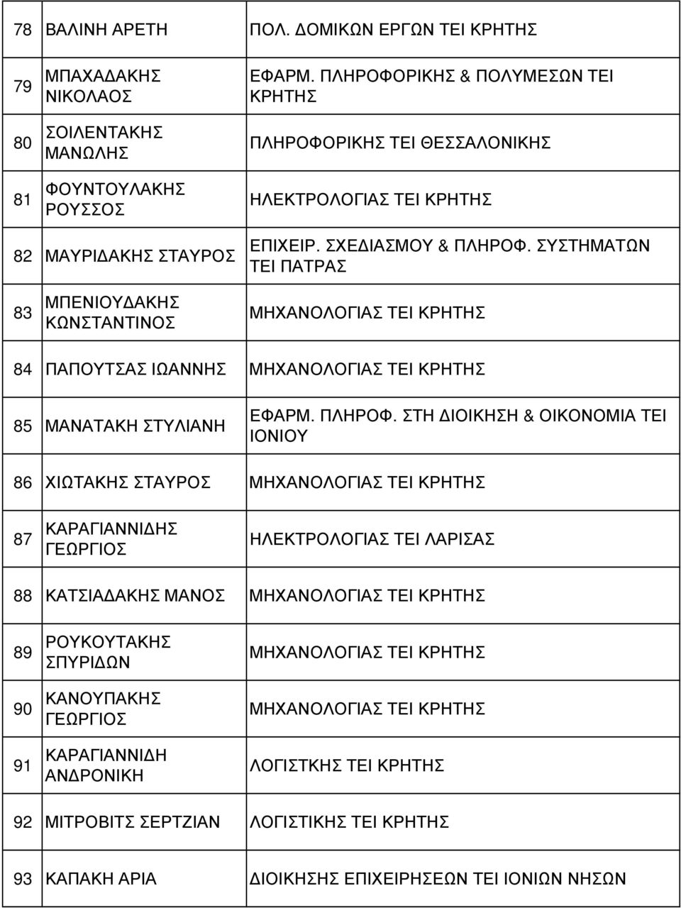 ΗΛΕΚΤΡΟΛΟΓΙΑΣ ΤΕΙ ΕΠΙΧΕΙΡ. ΣΧΕ ΙΑΣΜΟΥ & ΠΛΗΡΟΦ.