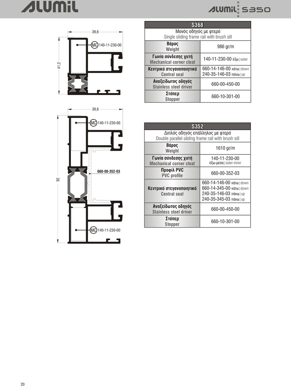 140-11-230-00 S352 Διπλός οδηγός επάλληλος με φτερό Double parallel sliding frame rail with brush sill ÂÜñïò 1610 gr/m Weight Ãùíßá óýíäåóçò χυτή Mechanical corner cleat Προφίλ PVC PVC profile