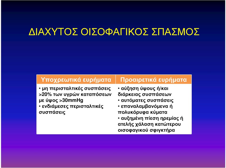 ενδιάµεσεςπερισταλτικές συσπάσεις αύξηση ύψους ή/και διάρκειας συσπάσεων